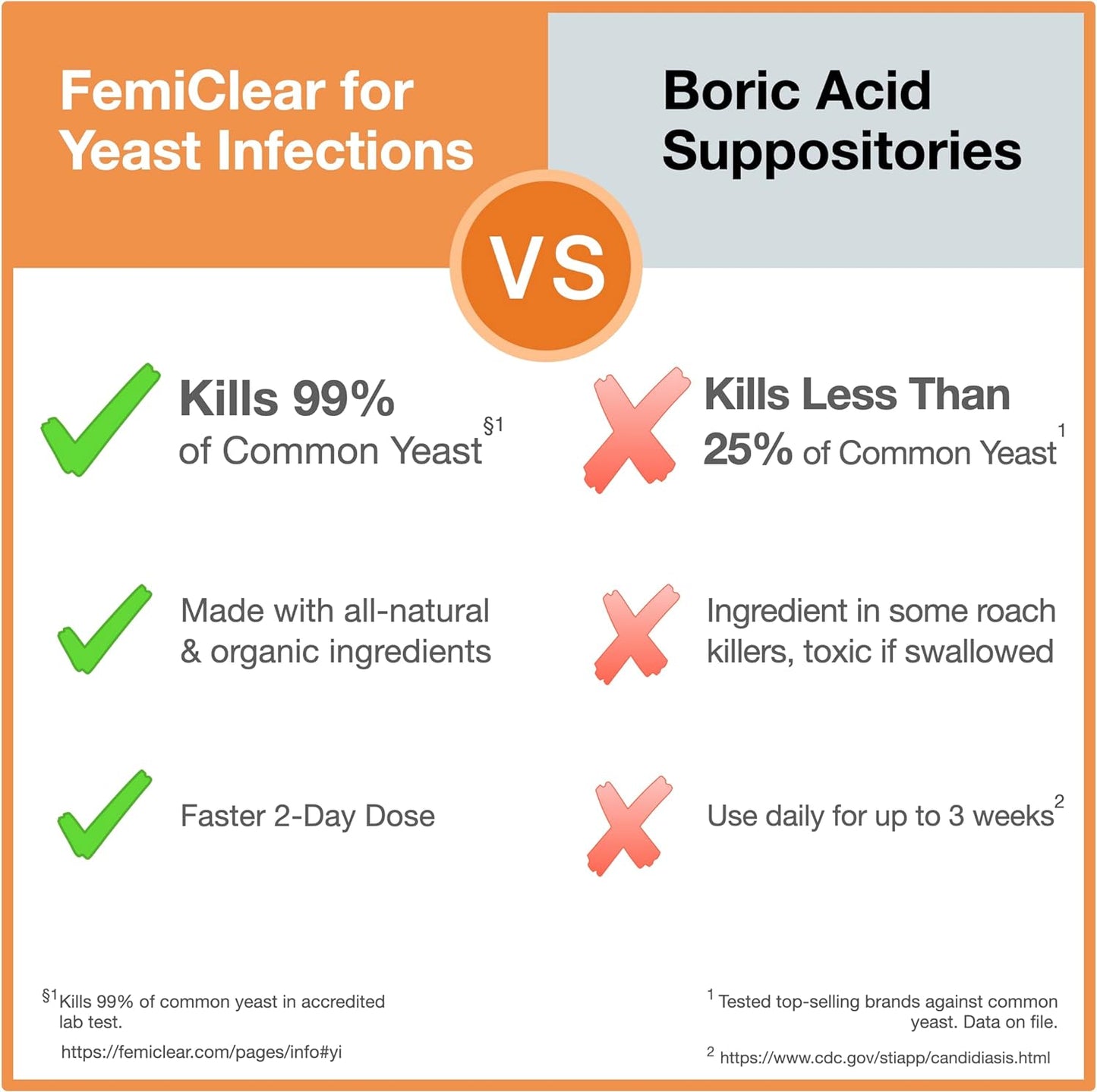 Yeast Infection Relief + Daily Care Kit