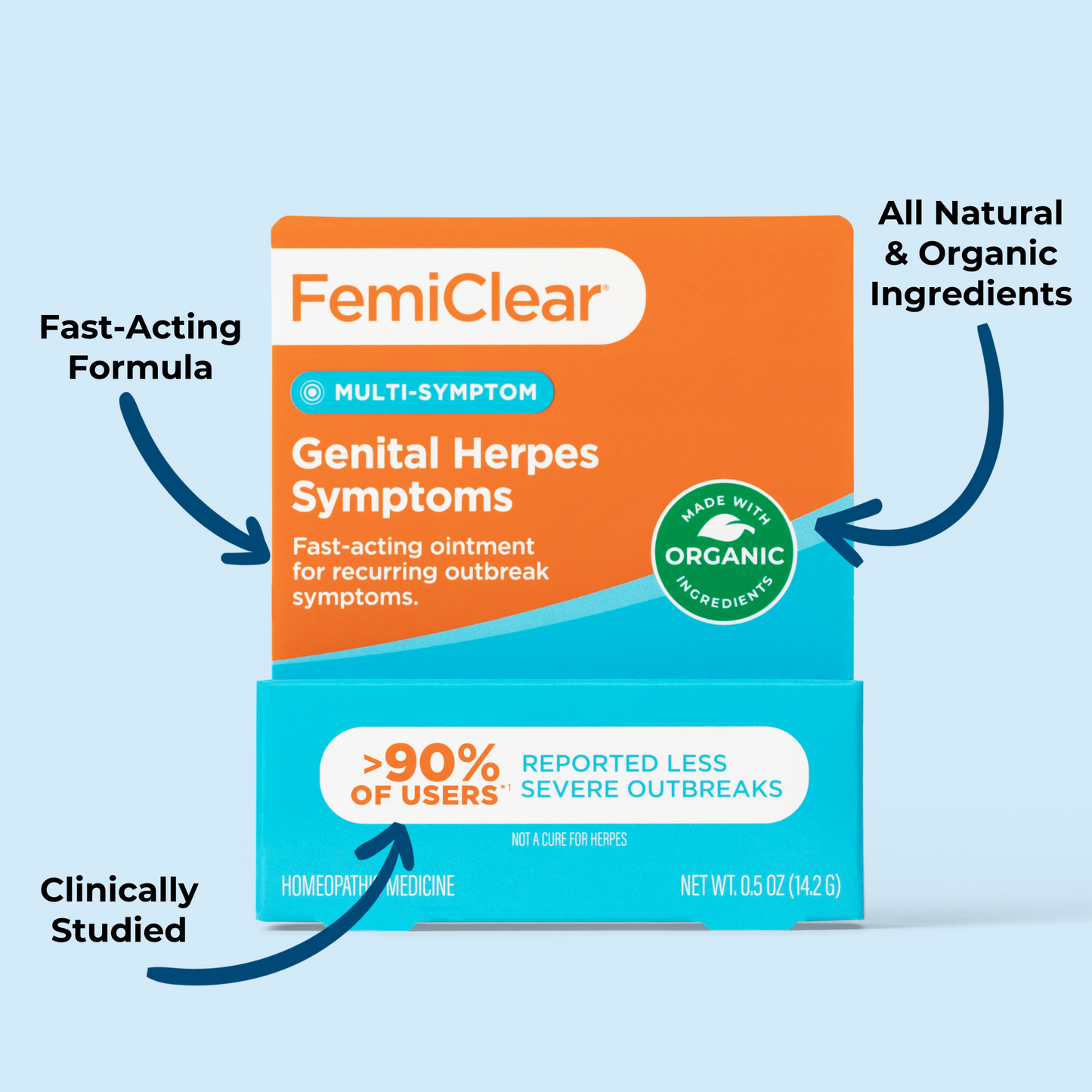 Multi Symptom Relief for Genital Herpes Symptoms