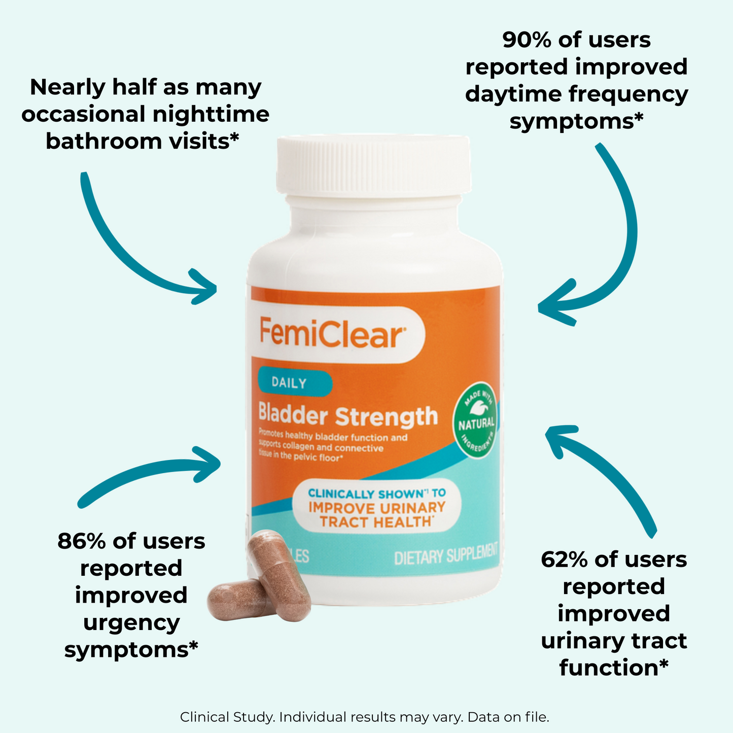Daily Bladder Strength