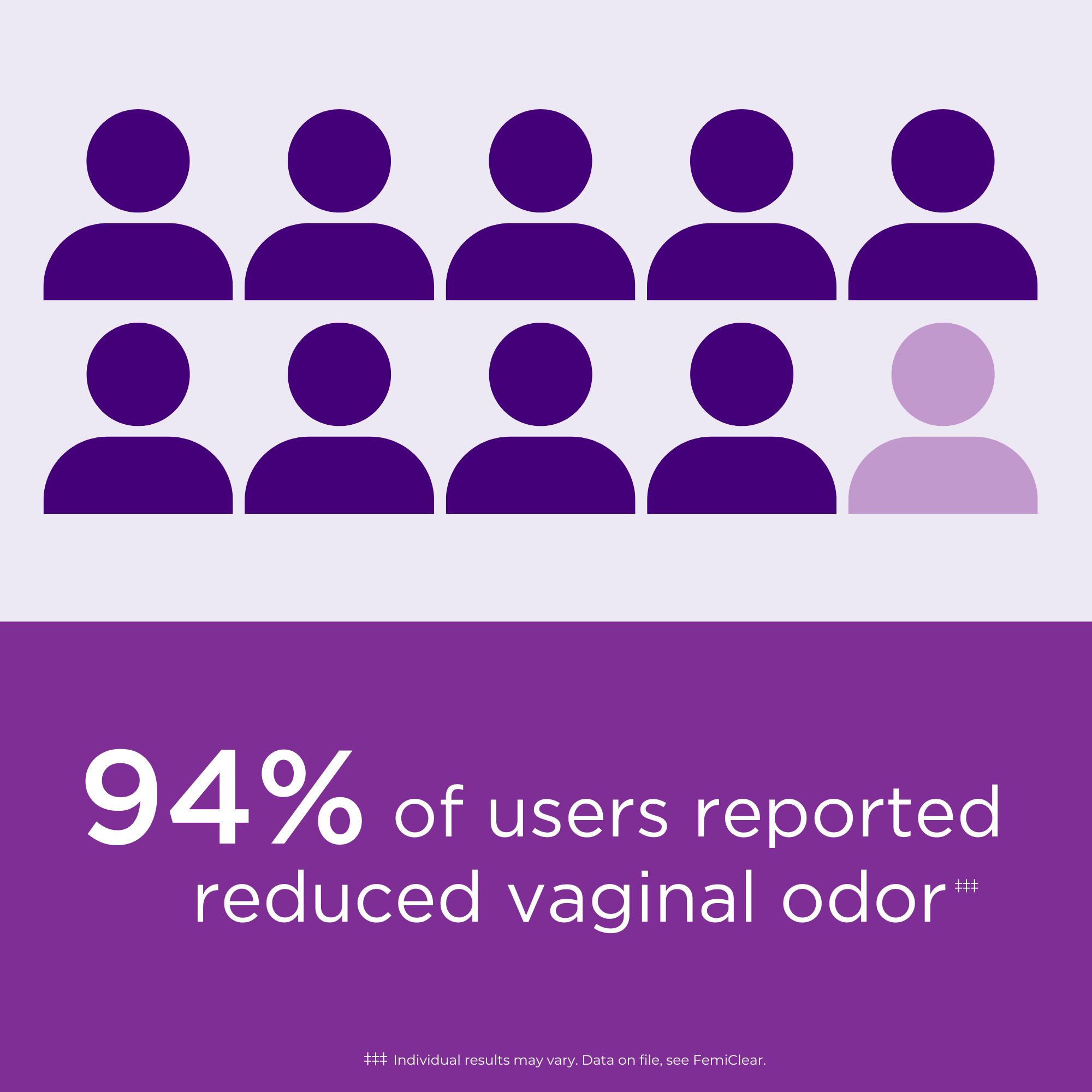 BVPro for Vaginal Odor | Cream