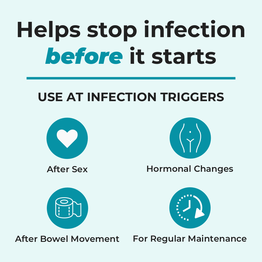 Daily Urinary Health Kit