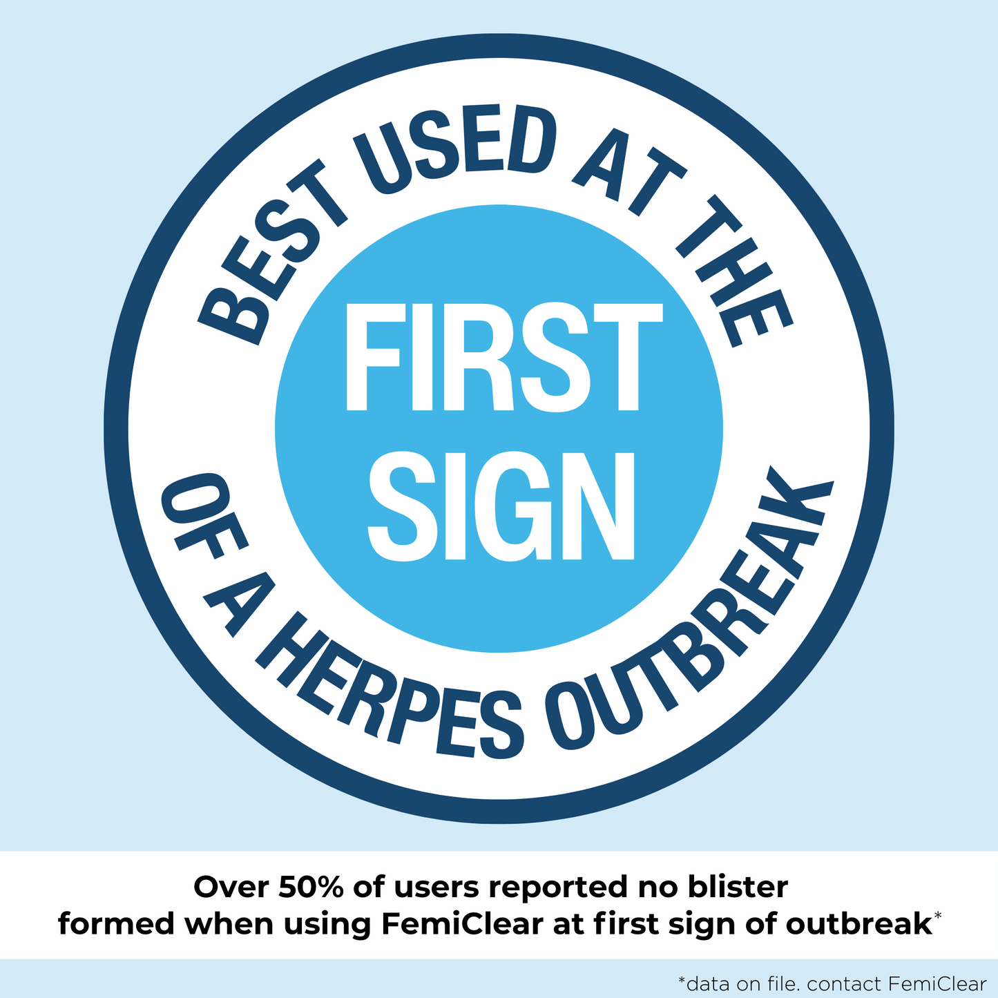 Multi Symptom Relief for Genital Herpes Symptoms