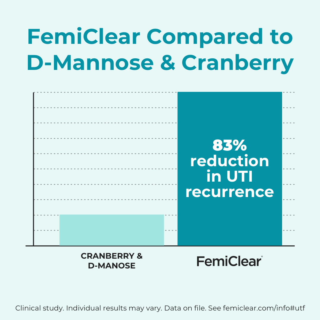 Daily Urinary Tract Flush | FemiClear®