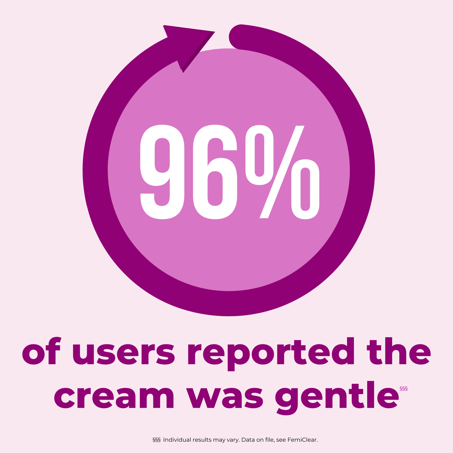YeastPro for Vaginal Discharge | Cream
