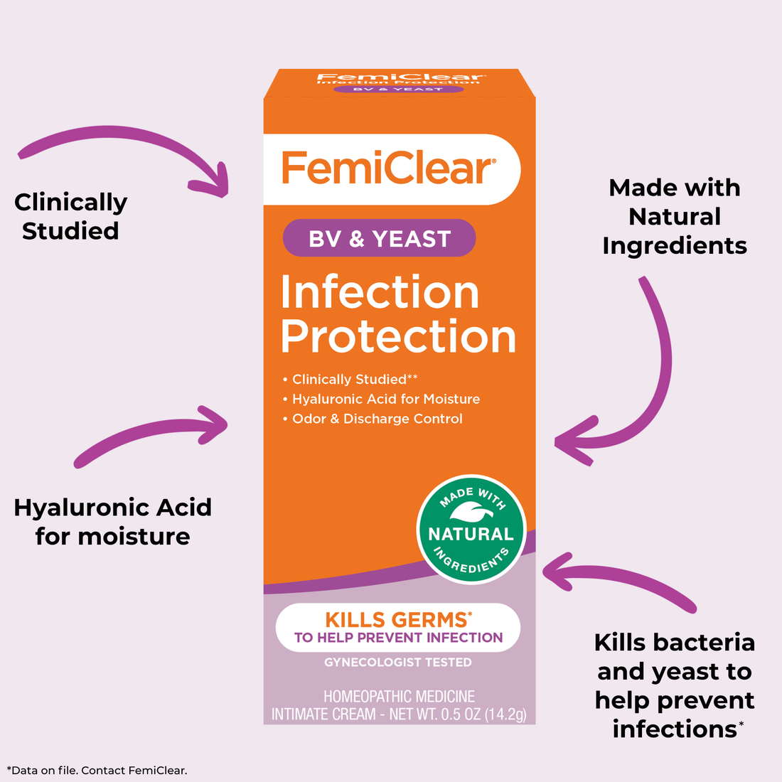 BV & Yeast Infection Protection Cream