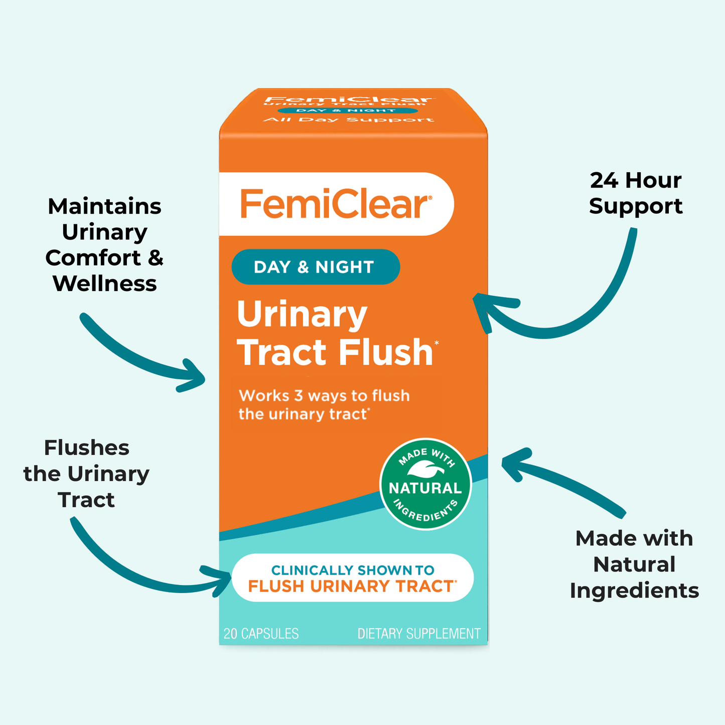 Daily Urinary Tract Flush