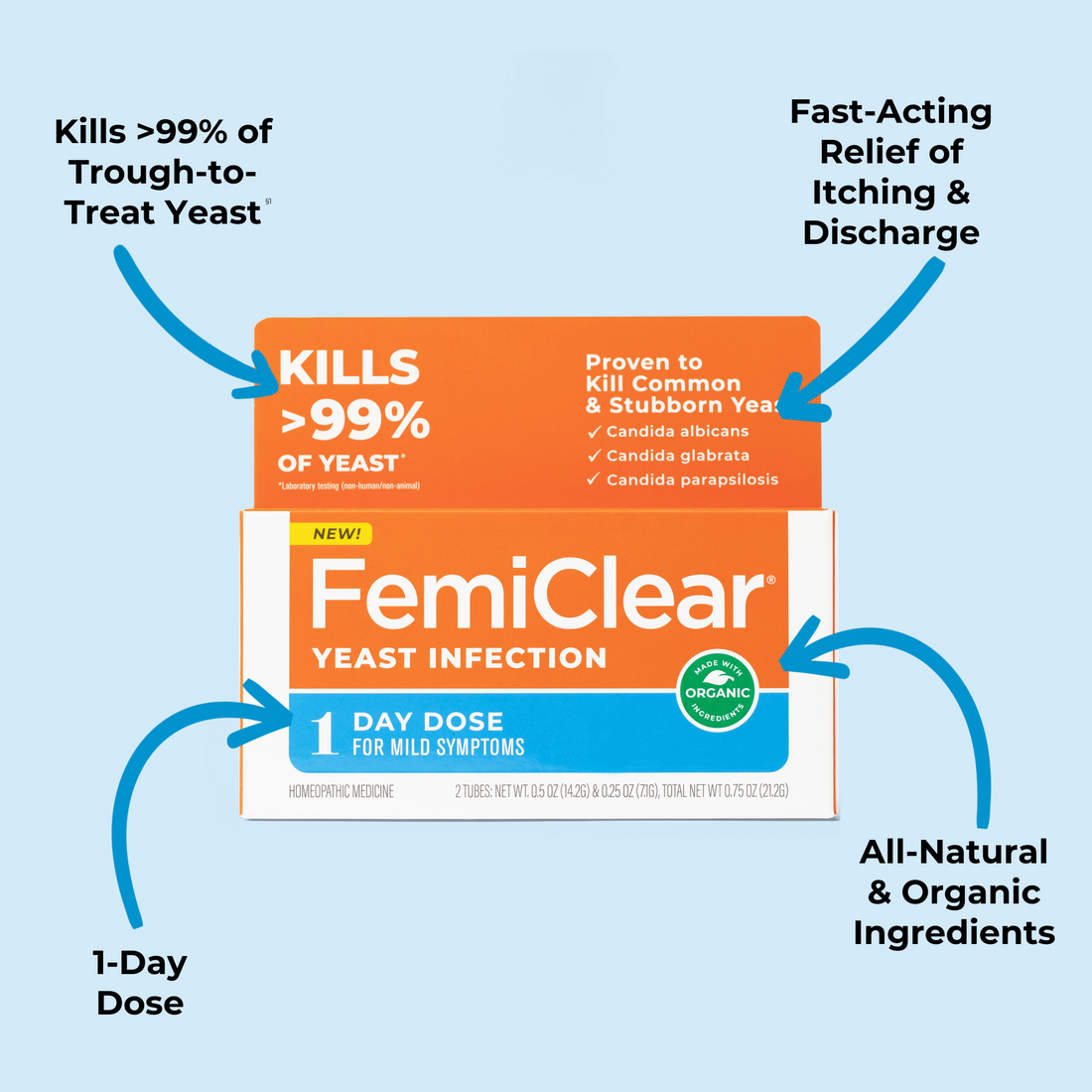 Yeast Infection - 1 Day Dose | Ointment