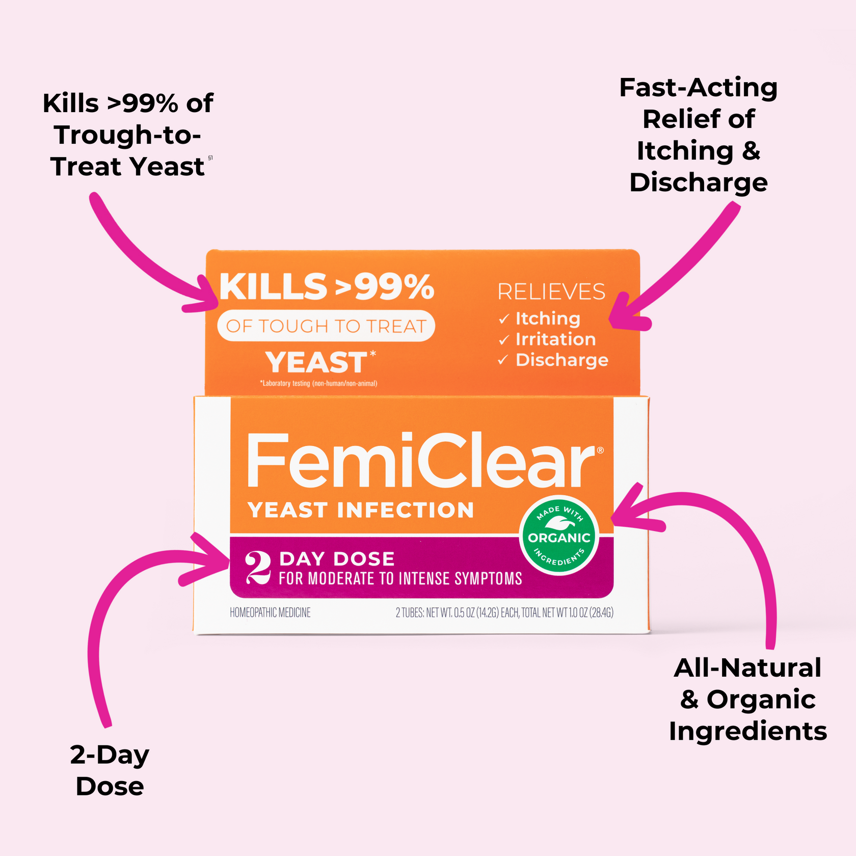 Femclear 2 Day Dose for Stubborn and Common Yeast | FemiClear®