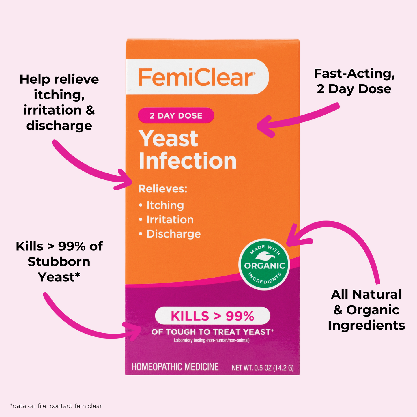 Yeast Infection - 2 Day Dose | Ointment