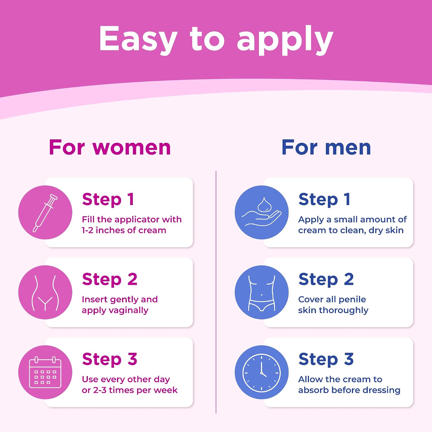 BV & Yeast Infection Protection Cream