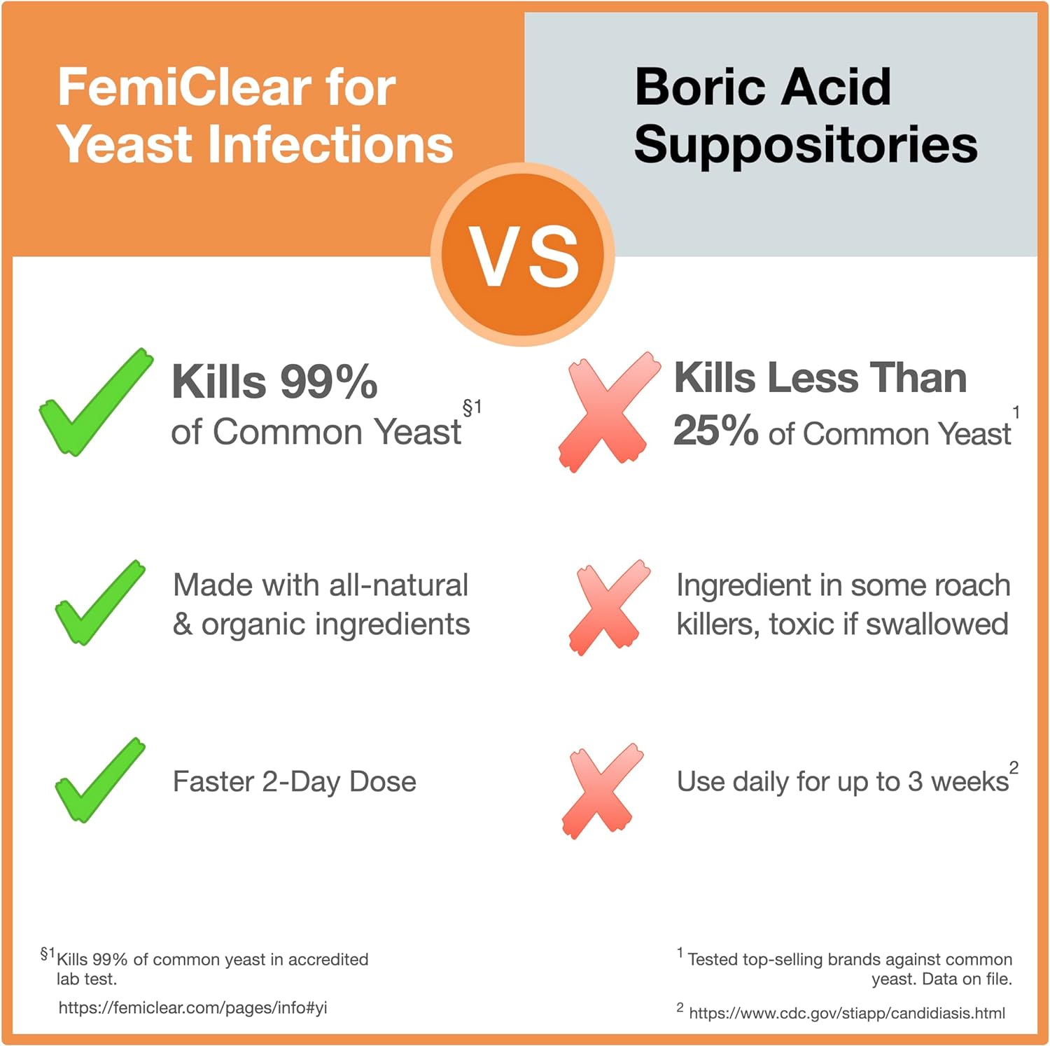 Yeast Infection Relief + Daily Care Kit
