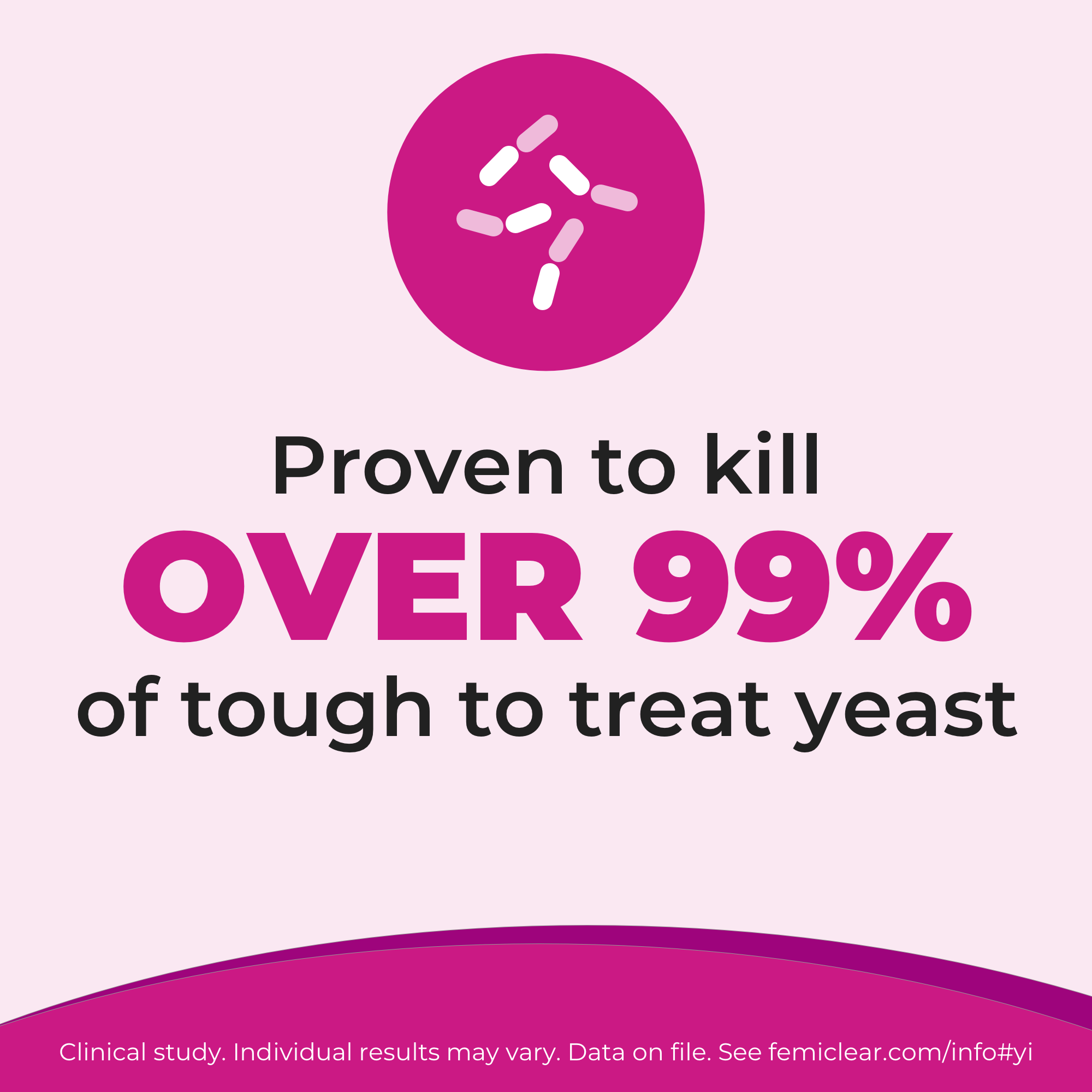 Yeast Infection + Itch Relief - 2 Day Dose | Ointment