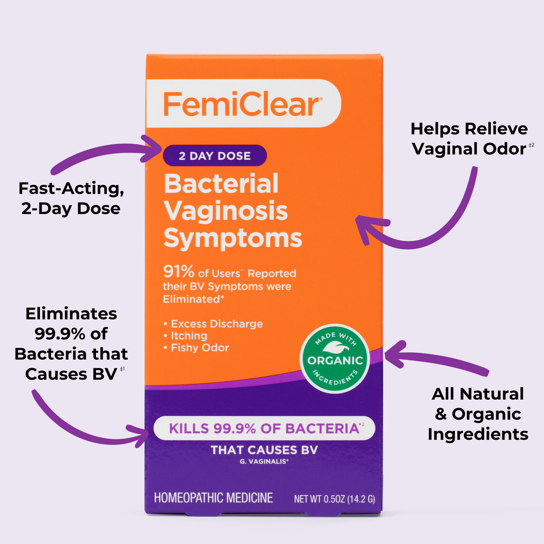 Bacterial Vaginosis (BV) Symptoms | Ointment