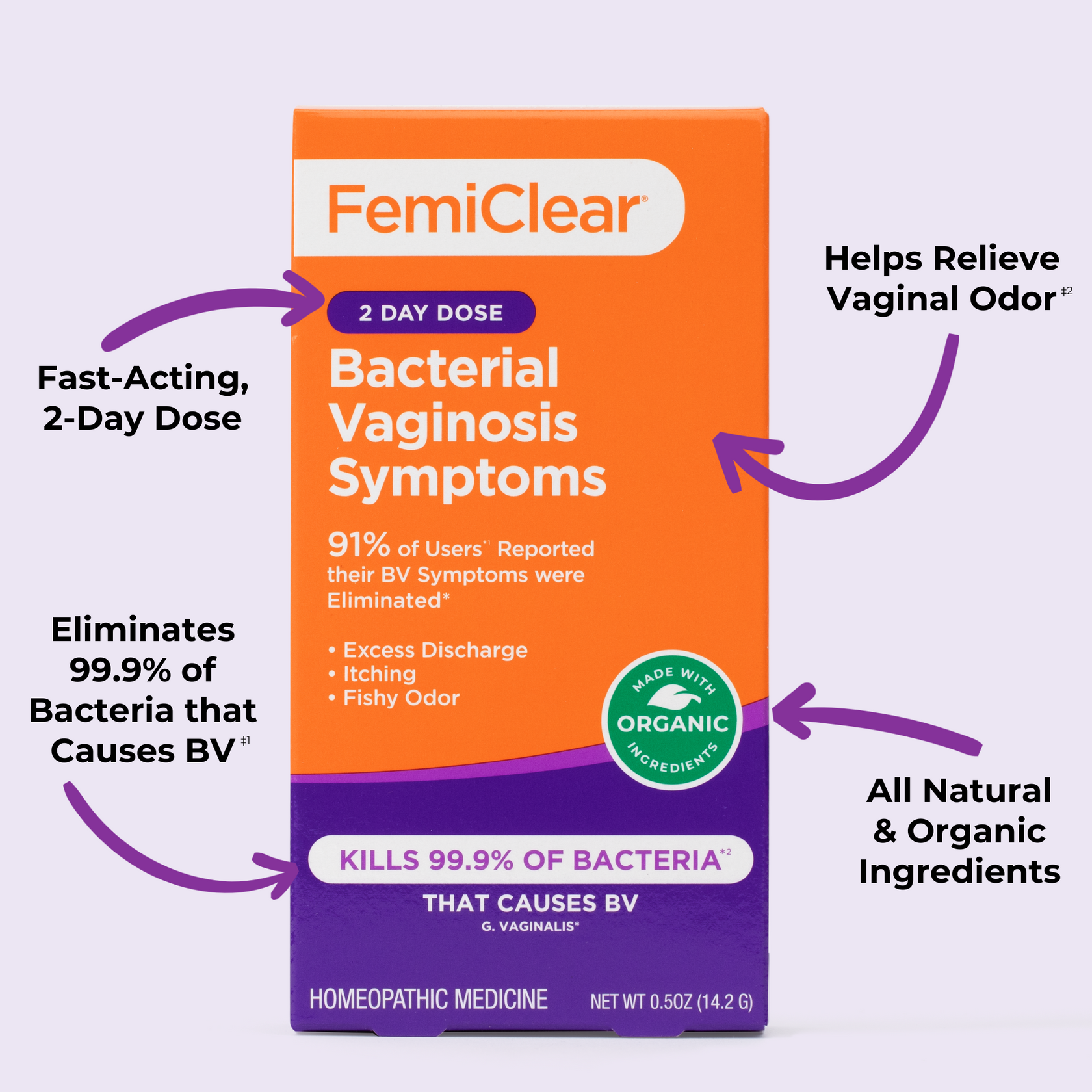 Bacterial Vaginosis Bv Symptoms 2 Day Relief Femiclear