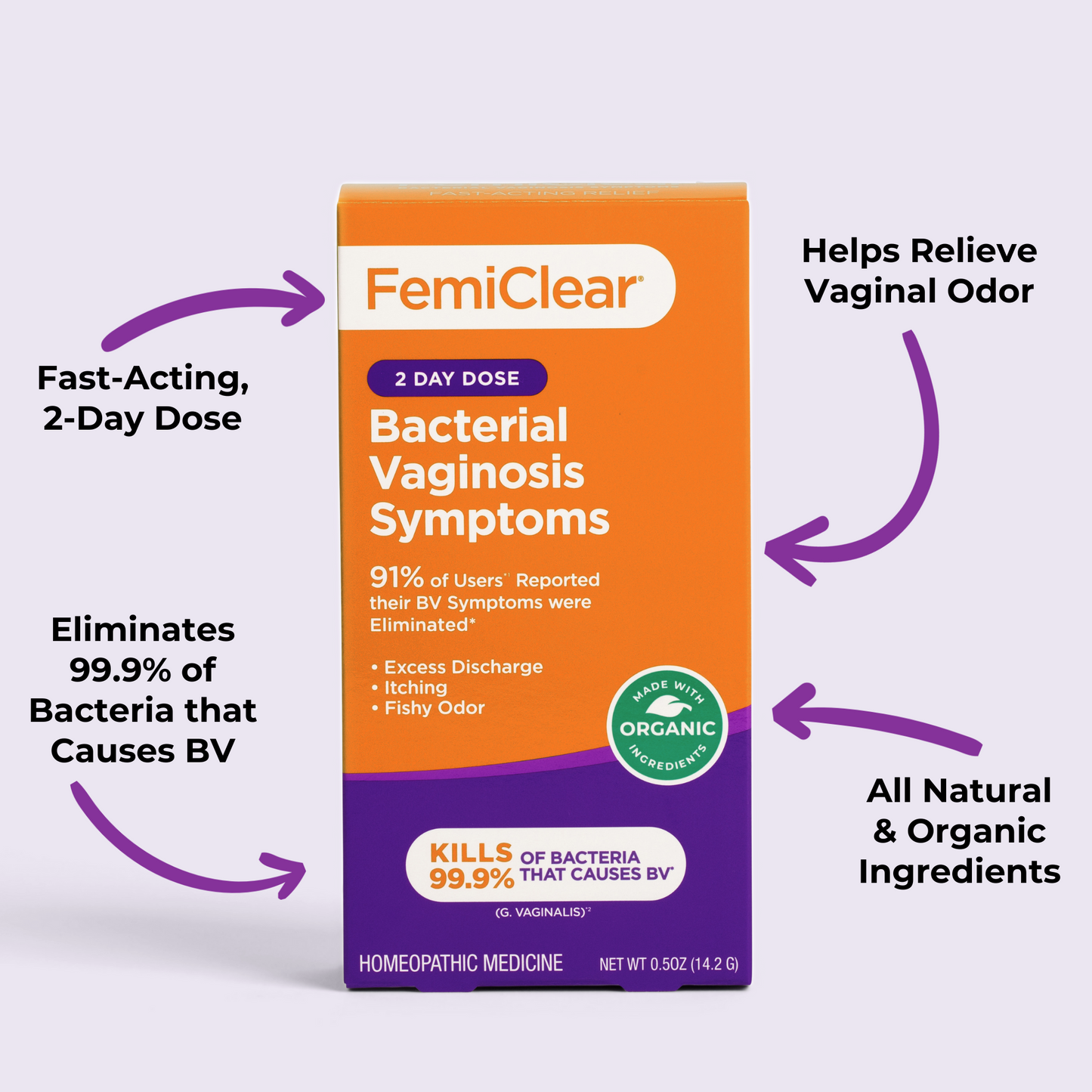 Bacterial Vaginosis (BV) Symptoms | Ointment