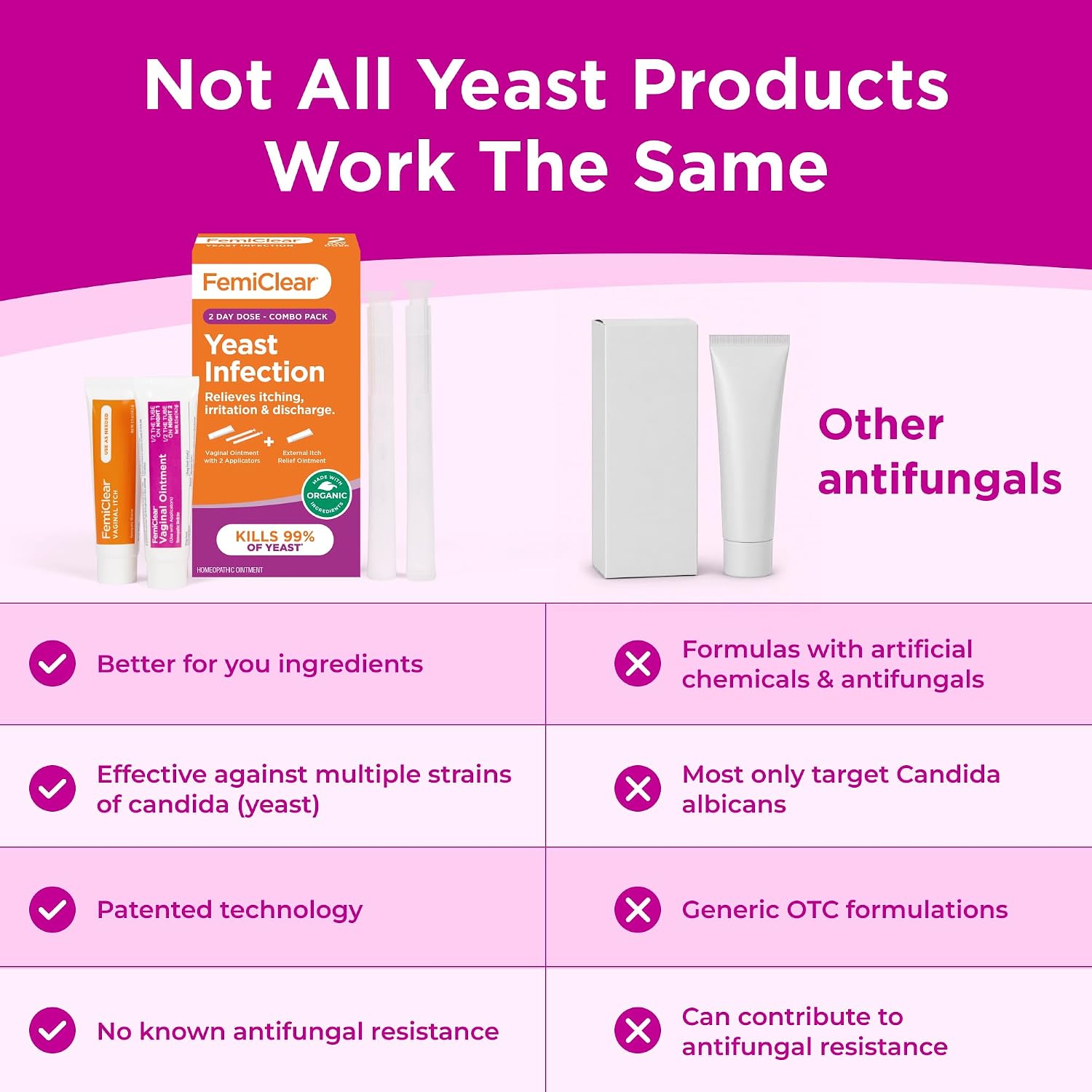Yeast Infection + Itch Relief - 2 Day Dose | Ointment