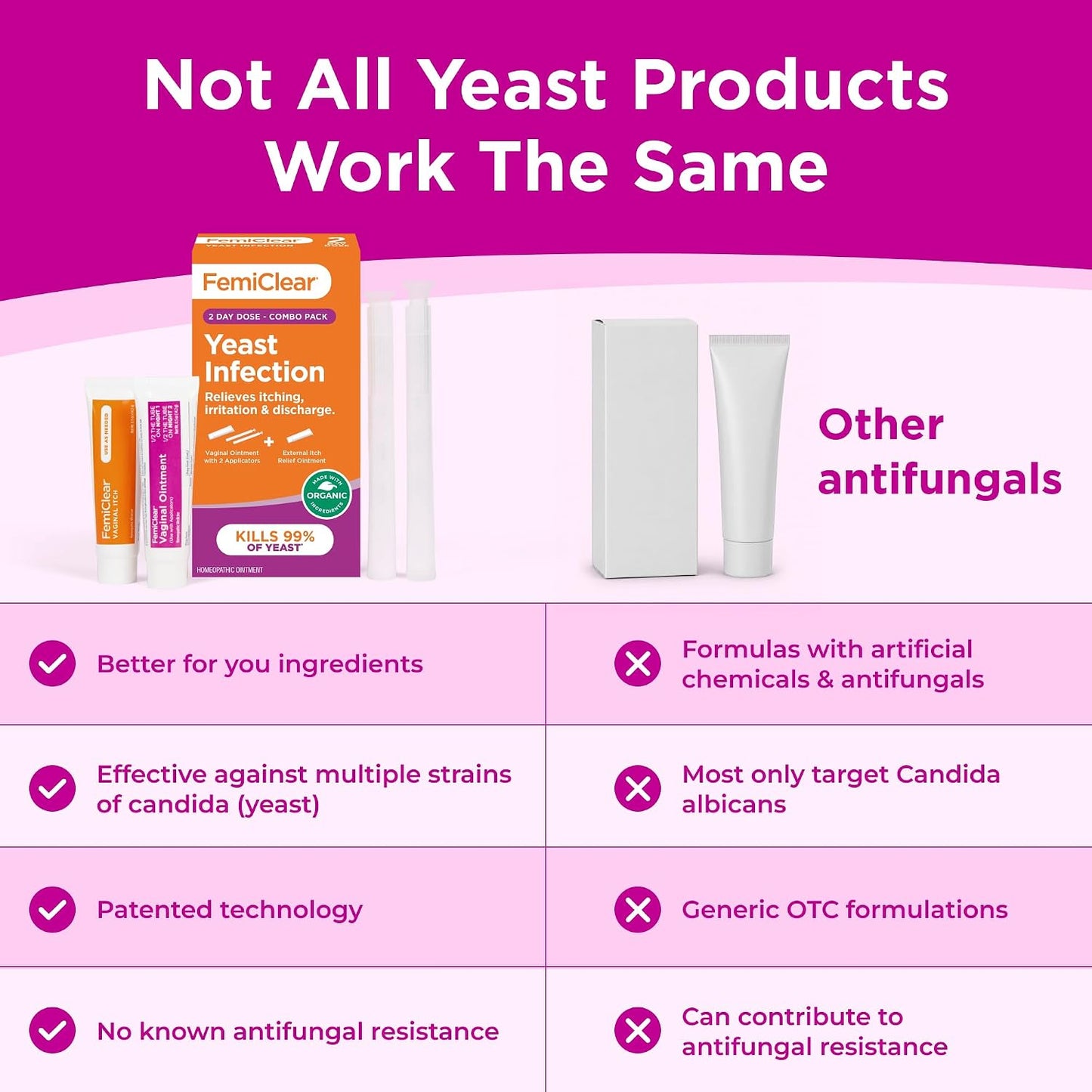 Yeast Infection + Itch Relief - 2 Day Dose | Ointment