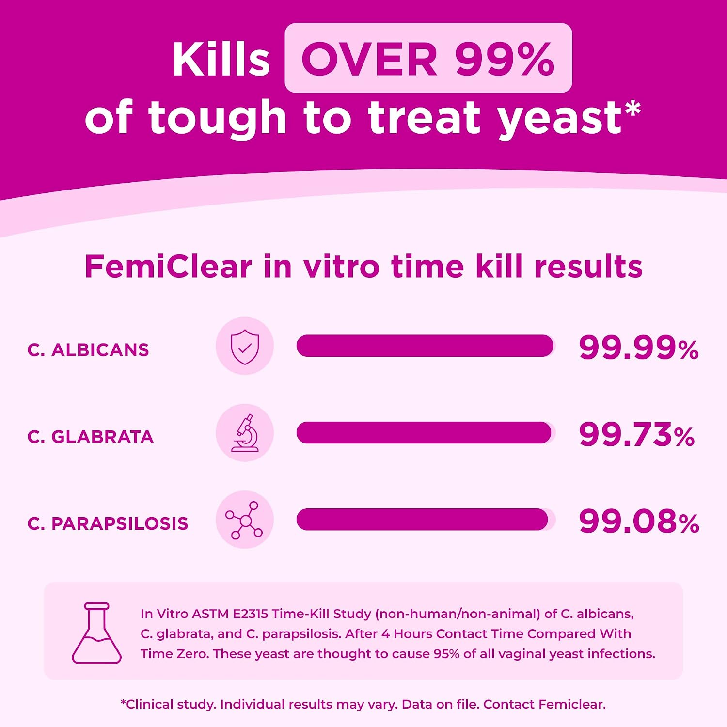 Yeast Infection + Itch Relief - 2 Day Dose | Ointment
