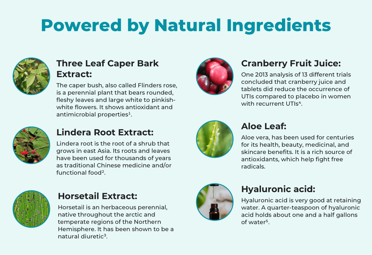 Powered by natural ingredients