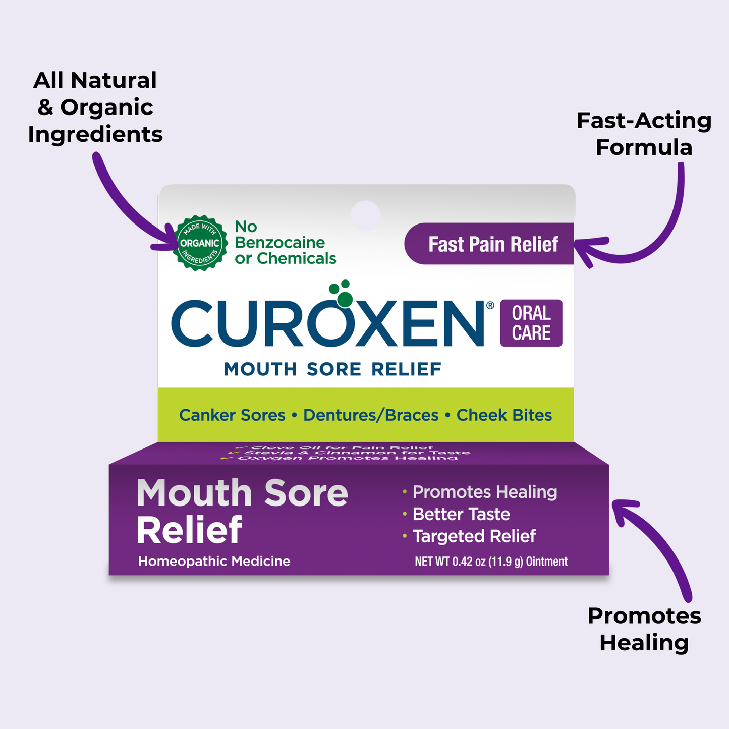 Mouth Sore Relief | CUROXEN®