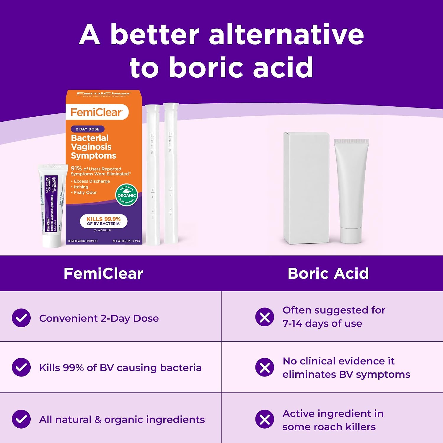 Bacterial Vaginosis (BV) Symptoms | Ointment