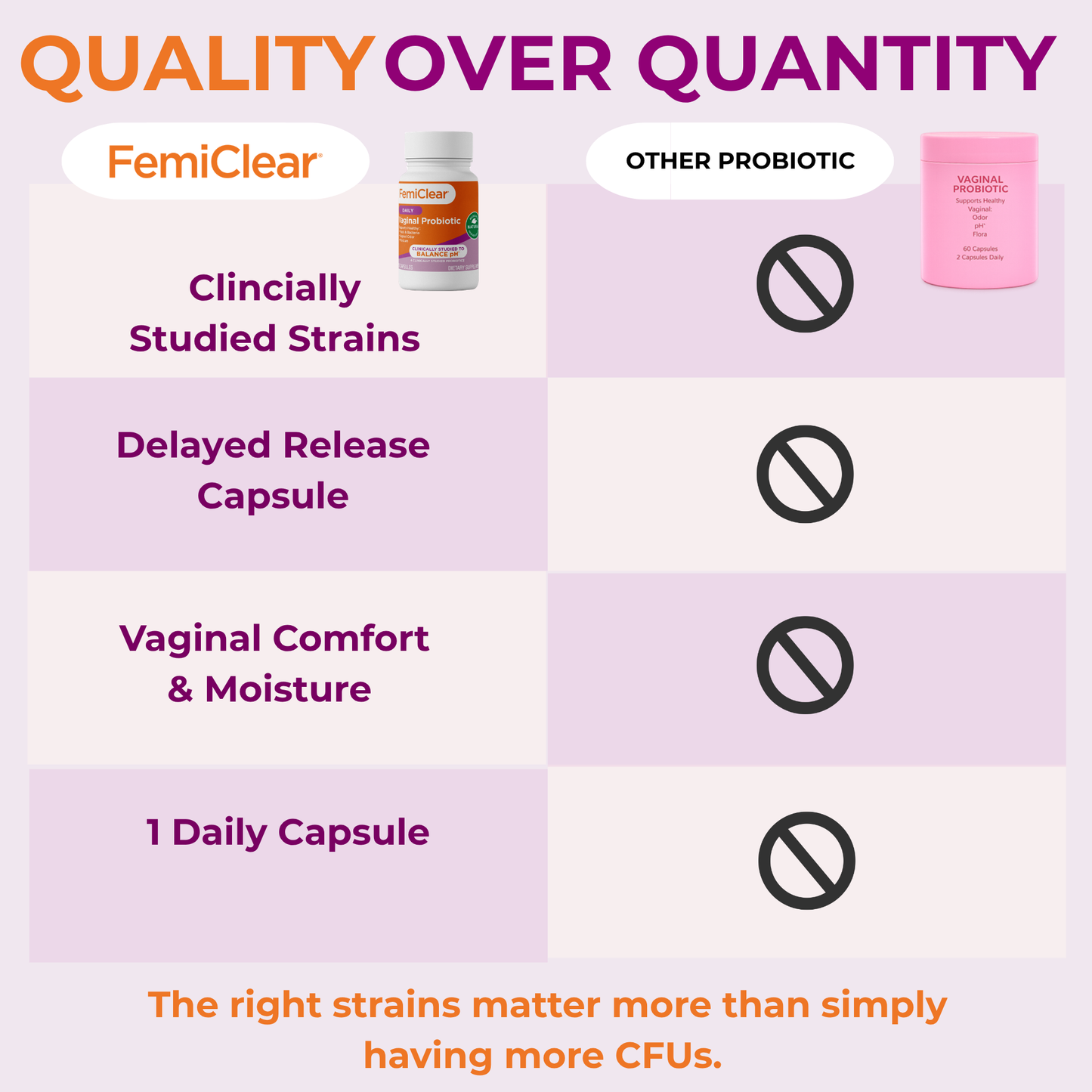Daily Vaginal Probiotic
