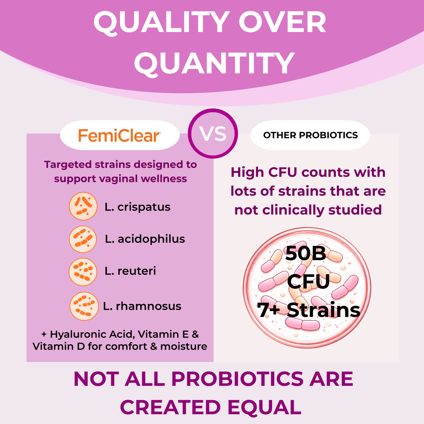 Daily Vaginal Probiotic