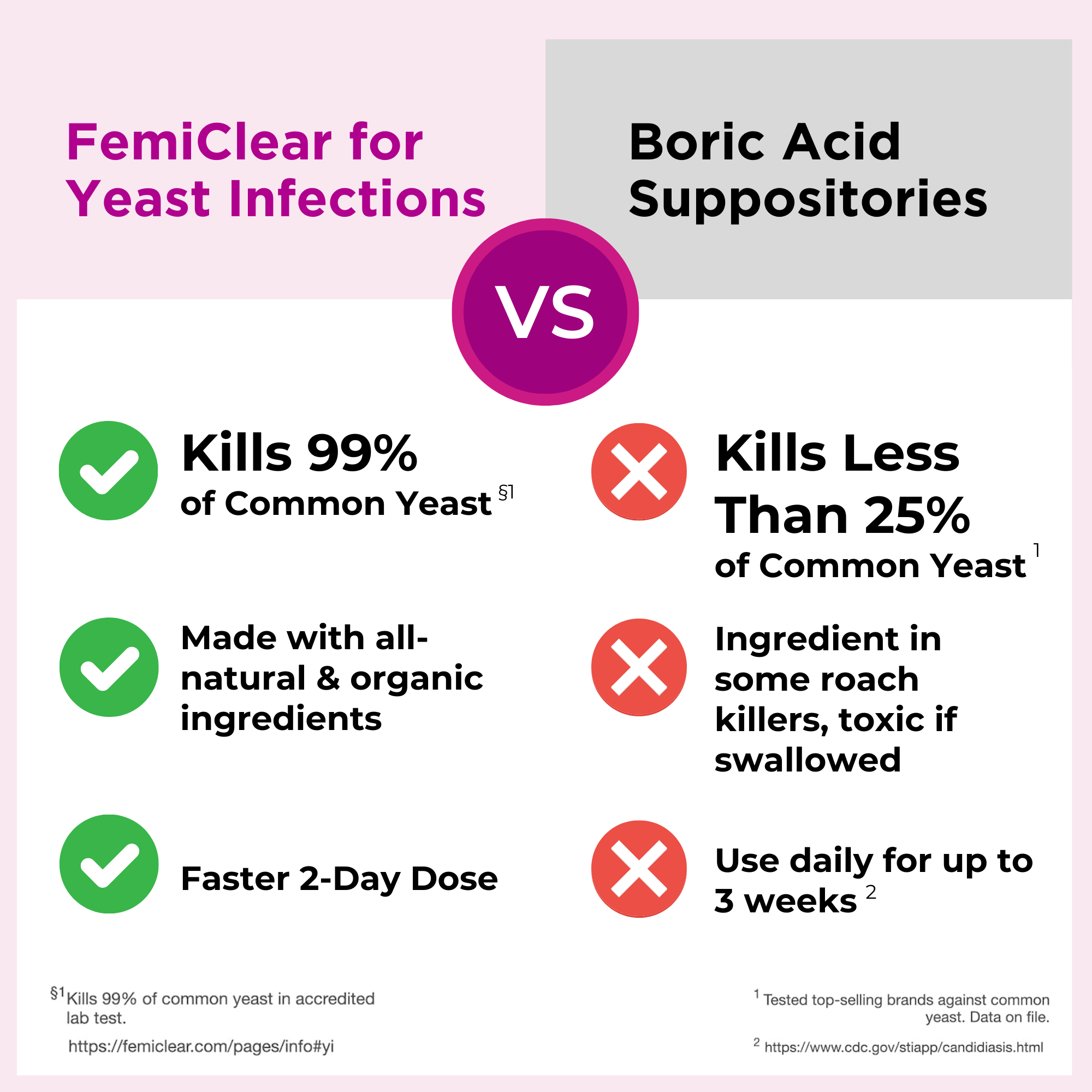 Yeast Infection + Itch Relief - 2 Day Dose | Ointment