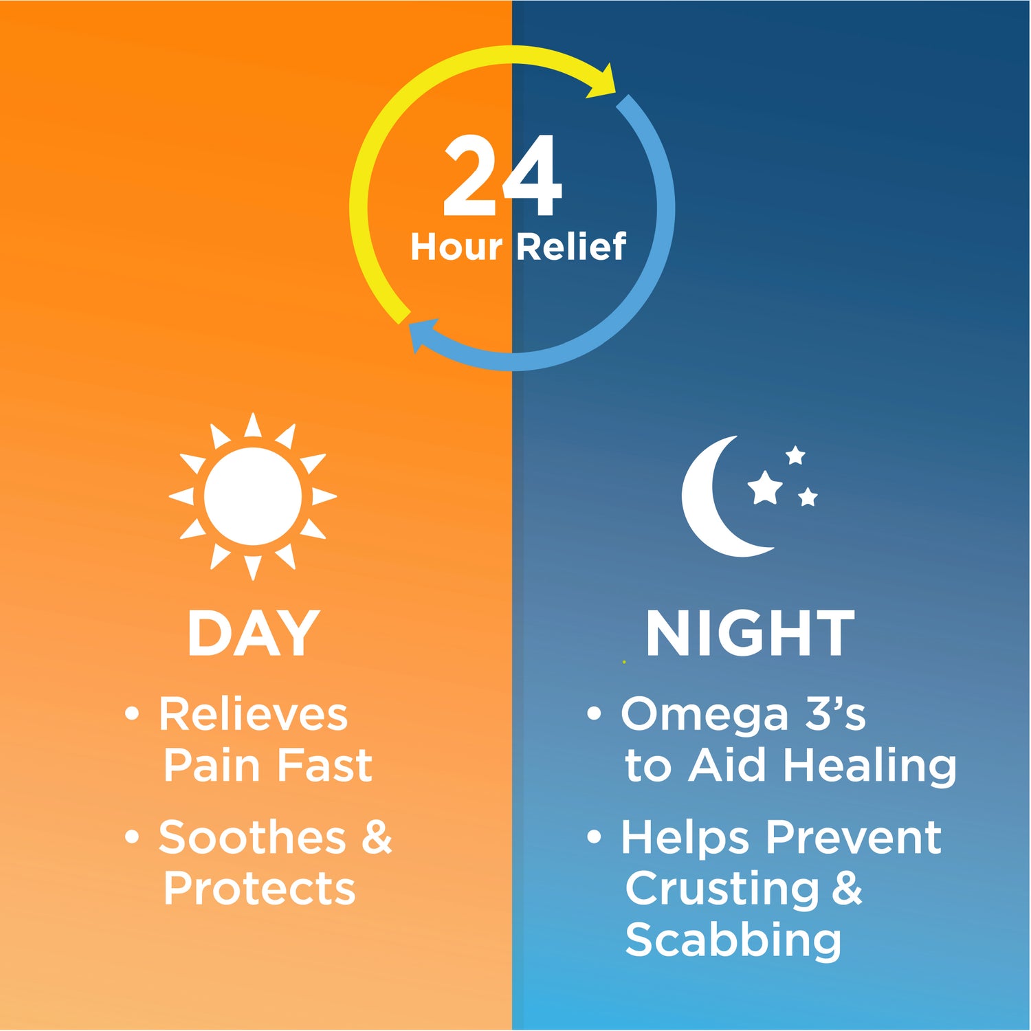 Day and Night cold sore relief